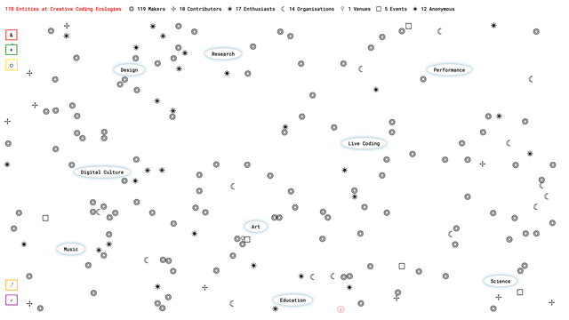 creativecoding.community